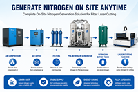 Planta de Gas Nitrógeno de Alta Pureza (99.99%) para Corte Láser de Acero Inoxidable, Solución para Superficies Metálicas Libres de Oxidación, CE/ISO9001
