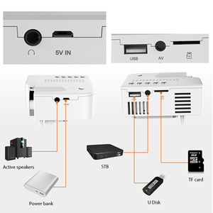 LED proyector HD Mini portátil de bolsillo de LCD para casa <span class=keywords><strong>Cine</strong></span> Teatro 3,5mm Audio/USB/SD/entradas Beamer - Product Image 6