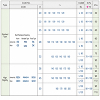 Ensemble de moules RMSH compatible MISUMI, guide-axes à changement rapide haute rigidité avec cage à billes mobile