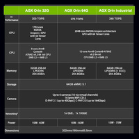 Caja de Computación Industrial con IA NVIDIA AGX Orin 200 TOPS, PLink 28F2E4, Computadora Integrada con IA para Redes Inteligentes
