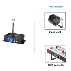 <span class=keywords><strong>Vente</strong></span> directe d'usine Récepteur et émetteur sans fil 2,4 G DMX512 Console de contrôle d'éclairage de scène DMX Contrôleur DMX512 Émetteur-récepteur - Product Image 6