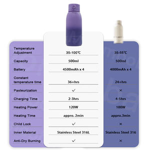 <span class=keywords><strong>Bouilloire</strong></span> électrique portable USB de <span class=keywords><strong>500</strong></span> <span class=keywords><strong>ml</strong></span> pour le bureau et les voyages, avec contrôle numérique de la température, en acier inoxydable, pour usage domestique - Product Image 3