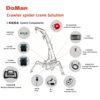 Control Remoto Industrial de 4-8 Palancas para Grúa Araña, Carcasa Metálica, Resistente al Agua IP 65, 433MHz, Batería Recargable