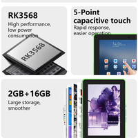 Nueva Tablet PC Android 11 de 10.1 Pulgadas con Pantalla Táctil Capacitiva, Rockchip Quad Core, Wi-Fi, NFC, RJ45, GSM 4G, 32GB, Profesional, para Negocios, ROHS