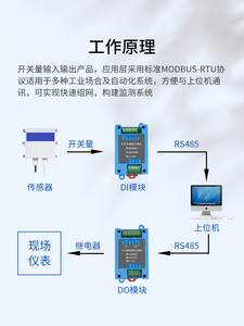 Module de relais d'entrée/sortie à commutation DI DO 1-32 canaux Modbus RTU RS485 série TD-39 pour système de contrôle industriel - Product Image 2