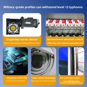 <span class=keywords><strong>Porte</strong></span> industrielle extérieure automatique à capteur, en alliage d'aluminium sur mesure, à vitesse élevée, rigide, turbo, durable, pour la sécurité, vente en gros - Product Image 2