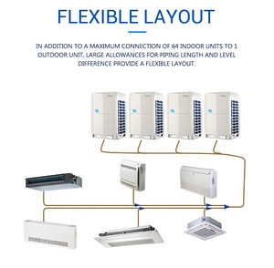 Midea VRF <span class=keywords><strong>Aire</strong></span> <span class=keywords><strong>Acondicionado</strong></span> Airmax 78HP 218.5kw <span class=keywords><strong>Sistema</strong></span> Hvac Controlador Techo <span class=keywords><strong>Aire</strong></span> <span class=keywords><strong>Acondicionado</strong></span> Inversor <span class=keywords><strong>Sistema</strong></span> de <span class=keywords><strong>aire</strong></span> <span class=keywords><strong>acondicionado</strong></span> - Product Image 2