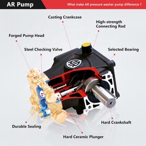 Pompa pencuci tekanan <span class=keywords><strong>AR</strong></span> RSV 3G30D <span class=keywords><strong>3</strong></span>/4 "poros 3000 psi <span class=keywords><strong>3</strong></span>.0 GPM 5.5-8 HP pengganti Triplex Horizontal pompa pencuci tekanan tinggi - Product Image 3