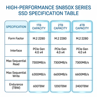 قرص صلب SSD عالي السرعة بسعة 2 تيرابايت من نوع M.2 2280 طراز SN850X للألعاب الاحترافية