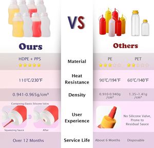 Wholesale Transparent Upside Down Convert Plastic Squeeze Bottle for Ketchup Honey Hot Sauce & Jelly with Flip Top Cap 373ml - Product Image 2