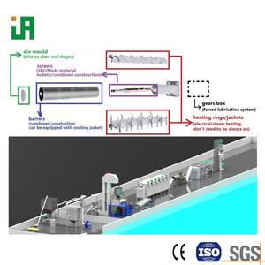 Ligne de production de nourriture pour poissons Okiko Platinum, nourriture pour poissons <span class=keywords><strong>Oscar</strong></span>, machinerie de transformation - Product Image 4
