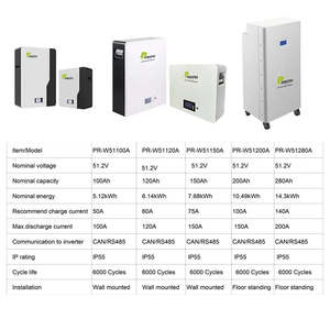 Système de stockage d'énergie domestique renouvelable 51.2V 5KWH-10KWH Batterie solaire murale 200Ah 7500W de puissance de sortie Blanc My Store Renewable - Product Image 3