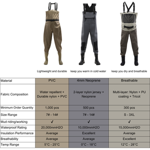 Calça de pesca profissional cintura respirável impermeável vadeira de pesca quadril vadeira - Product Image 3