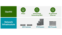 Logiciel officiel Juniper Networks série QFX5000, licence S-QFX5K-C3-A1-P, système d'exploitation Junos OS 22.1R1, assistance TAC incluse, stock d'origine USA