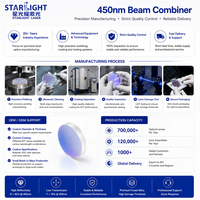 Combinateur de faisceau de précision 450 nm en silice fondue JGS1 D25mm 3T pour graveur laser industriel et affichage laser RVB