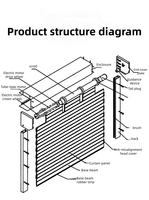 Store banne motorisé en alliage d'aluminium à ouverture verticale et télécommande pour usage résidentiel AC 110V/220V
