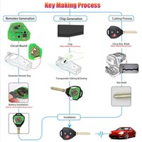 Télécommande universelle sans fil Xhorse VVDI 3 boutons XKTO04EN XKTO24EN style Toyota pour clé de voiture VVDI, compatible avec Mini VVDI Key Tool VVDI2