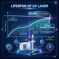 Machine de marquage laser UV volante haute puissance 10W 355nm pour marquage à froid en ligne sur verre, plastique, métal, avec encodeur, certifiée CE FDA, garantie 1,5 an