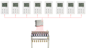 Colector de Control de Zonas Inteligente GHTECH GHSYS8p de 8 Puertos, 556x135x625mm, para Calefacción por Suelo Radiante, Sistema de Calefacción Hidrónica por Suelo Radiante - Product Image 4