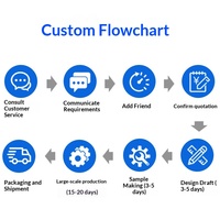 Modèle de voiture électrique et de moto en blocs de construction en plastique ABS personnalisables, assemblage de petites pièces, cadeau créatif culturel d'entreprise
