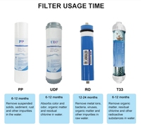 Système d'osmose inverse sous évier à 9 étapes avec système de reminéralisation, purificateur d'eau RO alcaline minérale, filtre à eau potable ANSI 42