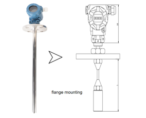 جهاز إرسال مستوى عالي السعة مضاد للانفجار بدرجة حماية IP68 لتطبيقات النفط والوسائط المسببة للتآكل - Product Image 4