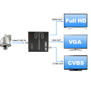 AHD/<span class=keywords><strong>TVI</strong></span>/CVI/BNC เป็น HDMI/VGA/BNC/CVBS ตัวแปลง HDMI ชุดแปลง HDMI พร้อม HDCP HDMI 1.4 สำหรับกล้องมอนิเตอร์ - Product Image 2
