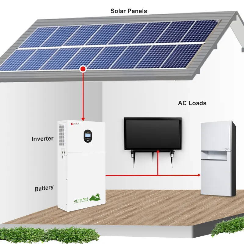 ใช้ในบ้าน 15kva 10000 วัตต์ 10kva 10kw Dc Ac อินเวอร์เตอร์พลังงานแสงอาทิตย์พร้อมแบตเตอรี่ Mppt คอนโทรลเลอร์ชาร์จพลังงานแสงอาทิตย์บริสุทธิ์ Sinewave