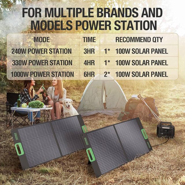 100W Portable Solar Panel Power Station 23.5% High Efficiency ETFE 18V Foldable Solar Charger Black/Green Battery Charger