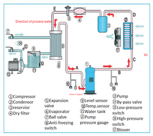 SINTD CE TIC-25A Air-cooled Water <strong>Chillers</strong> Used in <strong>Plastics</strong> Industrial Cooling With Stainless Steel Insulated Water Tank <strong>Machine</strong> - Product Image 5