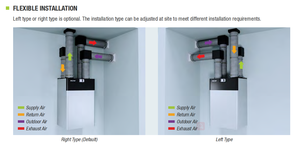 Holtop meilleure qualité PHI CE ErP2018 MVHR installation verticale récupération de chaleur unités système de ventilation système HVAC ERVs HRVs - Product Image 6