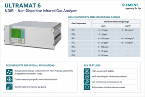 เครื่องวิเคราะห์ก๊าซอินฟราเรด ULTRAMAT 6 NDIR ความแม่นยำสูง ผลิตจากสแตนเลส สำหรับการตรวจสอบกระบวนการอย่างต่อเนื่อง ULTRAMAT 6 NDIR แบบไม่กระจายตัว - Product Image 2