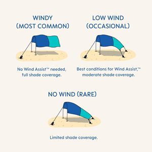 Tenda da Spiaggia Impermeabile a Energia Eolica con Tettoia Ombreggiante, Montaggio in 3 Minuti, 150 mq Ft. Tenda per 8 persone con assistenza al vento, leggera - Product Image 6