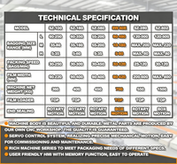 Machine d'emballage automatique numérique SW60E pour sachets de bonbons, barres de céréales, remplissage, étiquetage, emballage en flux, haute productivité