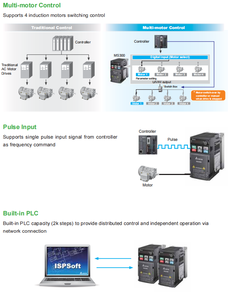 0.75kw 1.5kw 2.2kw 4kw 5.5kw 3ph Delta VFD m DXC-800 Series 15hp 380v VFD - Product Image 3