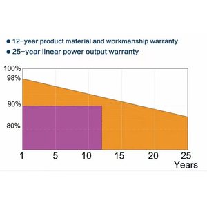 Panneau solaire <span class=keywords><strong>LONGi</strong></span> 455W double face, panneau solaire double face, panneaux solaires multiréseaux, meilleures ventes en Europe et aux états-unis - Product Image 3