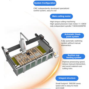 เครื่องเลเซอร์แกะสลักหินแกรนิต หินอ่อน แบบ <span class=keywords><strong>5</strong></span> แกน <span class=keywords><strong>CNC</strong></span> พร้อมแท่นตัดแบบเอียง ราคาโรงงาน ดีไซน์ใหม่ - Product Image 6