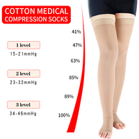 Bas de contention médicaux en coton respirants et doux, hauteur cuisse, 20-30 mmHg, avec bande antidérapante en silicone pour femmes et hommes