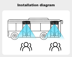 Lsz tự động xe buýt hành khách người truy cập đếm và ADAS DMS HDD SD GPS 4 gam mdvr với giám sát từ xa hệ thống - Product Image 5