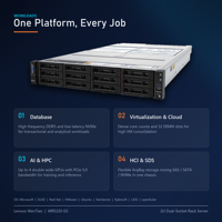 Untuk Server Rak Dual-socket WenTian WR5220 G5 2U yang Didukung oleh Prosesor Intel Xeon Generasi ke-6, 32 Slot DIMM DDR5, 8TB Tersedia