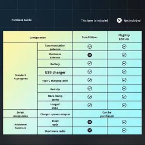 Walkie Talkie Digital de Banda Completa de Doble Banda SHX-8650, Portátil, Antideslizante, con Escaneo de Subtonos - Product Image 4
