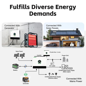 Ckmine hiệu suất cao 8-12kw kép <span class=keywords><strong>MPPT</strong></span> & đầu ra 550vdc 220V 230V lưới Tie Off lưới lai năng lượng mặt trời biến tần cho các thiết bị gia dụng - Product Image 5