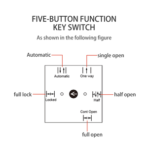 Yoursensoe YS307 Interruptor de llave de 5 posiciones de diseño moderno para selección de función de control de puerta corredera automática - Product Image 4