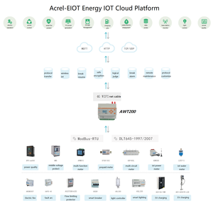 Acrel AWT200 Smart Gateway M4 <span class=keywords><strong>Kernel</strong></span> 868MHz con Pantalla LCD, Múltiples Puertos RS485, Ethernet, WIFI y 4G para Ciudades Inteligentes y Automatización Industrial - Product Image 3