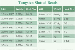 Perles en tungstène fendues pour la pêche à la mouche (mouches sèches, nymphes, streamers, wooly buggers, <span class=keywords><strong>hopper</strong></span> caddis) pour la truite et le steelhead, 1.5-8.5mm - Product Image 3