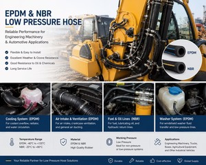 Tuyau en <span class=keywords><strong>caoutchouc</strong></span> basse pression sur mesure NBR EPDM, flexible, avec renfort en nylon tressé en option <span class=keywords><strong>pour</strong></span> l'huile, l'eau et l'air - Product Image 1