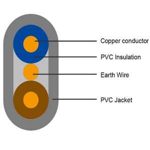 Ev tel elektrik kablosu bakır 1.5mm 2.5mm 4mm 3 çekirdekli 2 çekirdekli - Product Image 6