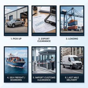 Envío DDP <span class=keywords><strong>por</strong></span> Ferrocarril y Expreso a Letonia con <span class=keywords><strong>Seguro</strong></span> para Mercancías Generales y Especiales, Sin Tarifas Sorpresa, Soporte 24/7 <span class=keywords><strong>por</strong></span> Uni Power - Product Image 2