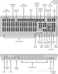 USD1285 Envío gratis 8 canales HD mi BMD <span class=keywords><strong>Atem</strong></span> <span class=keywords><strong>Mini</strong></span> <span class=keywords><strong>Extreme</strong></span> <span class=keywords><strong>ISO</strong></span> diseño de magia negra Producción rápida de video Transmisión en vivo - Product Image 3