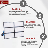 Projecteurs LED professionnels haute luminosité IP66 étanches pour stades, projecteurs haute puissance pour mât haut 250W-2500W certifiés RoHS